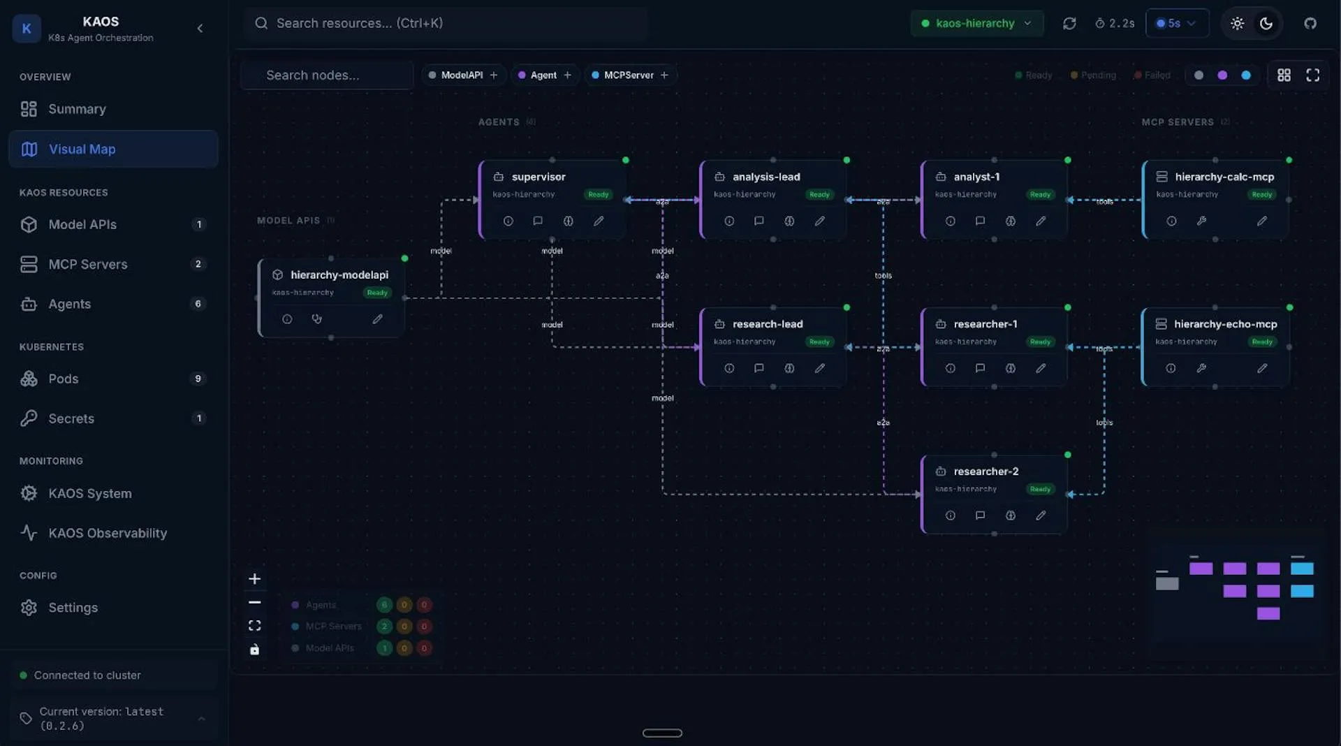Image 3: KAOS Multi-Agent System - Hierarchical Sample