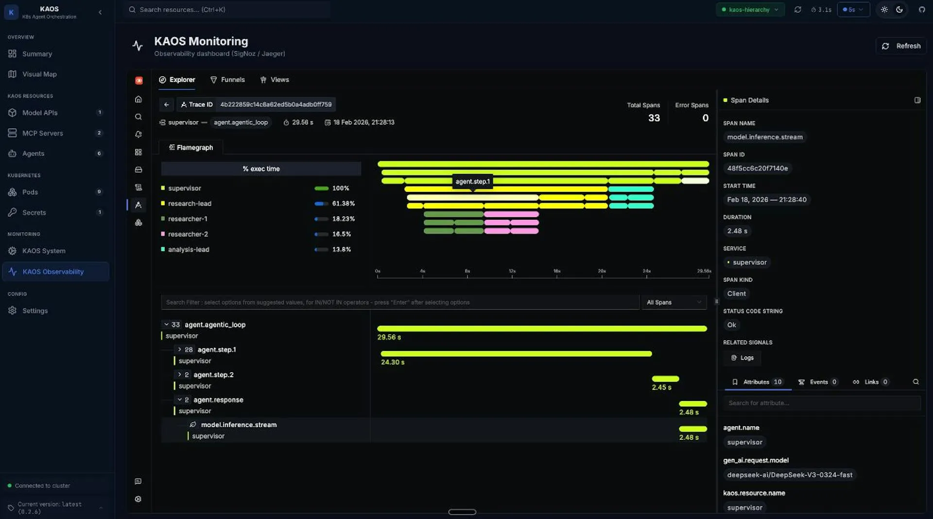 Image 5: View the request traces and spans.