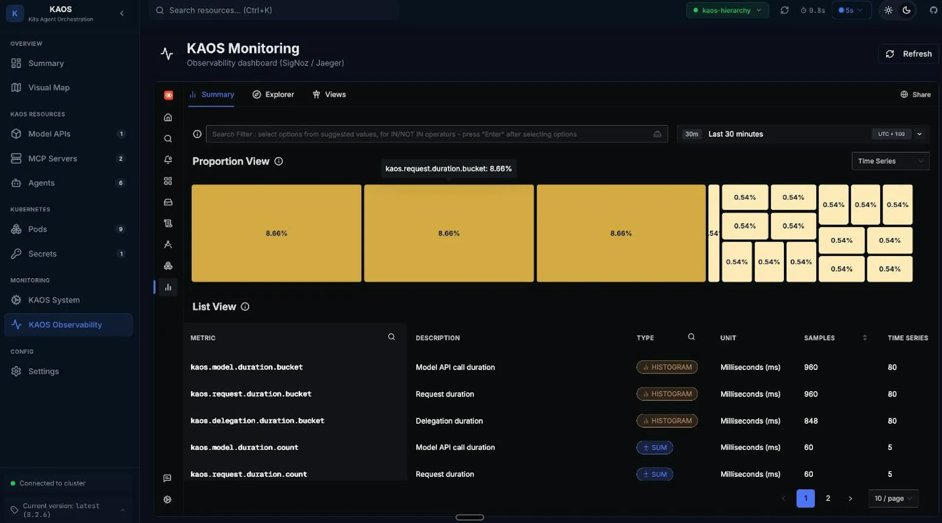 Image 11: Metrics dashboard showing request rates, latency percentiles, error rates, and token usage across all agents.