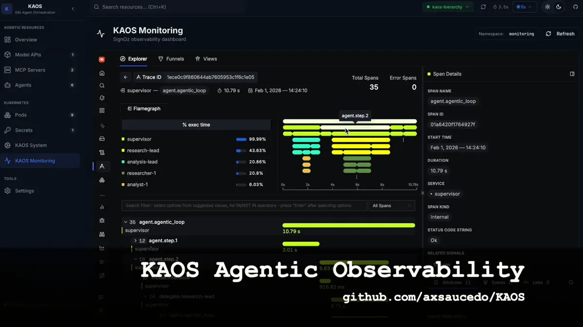 KAOS monitoring view showing traces and flamegraphs