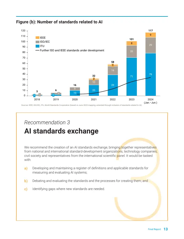 Page 13 of Governing AI for Humanity: final report