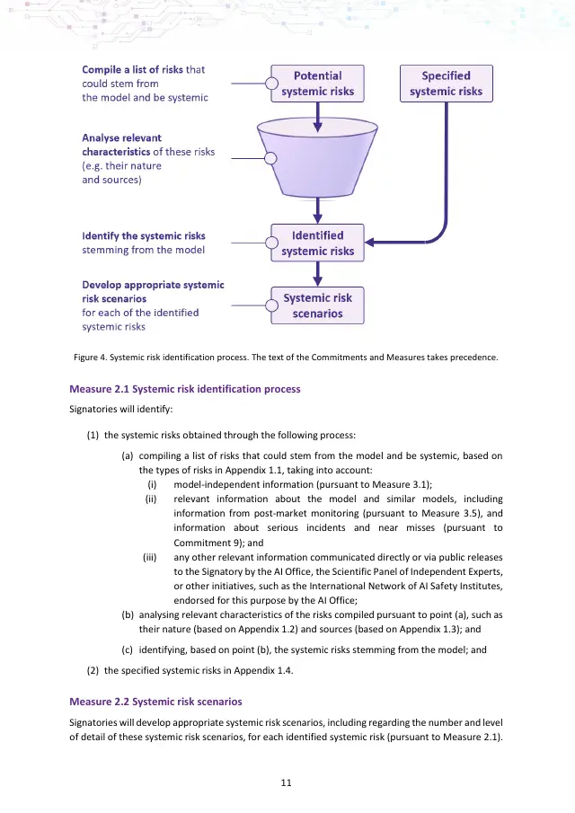 Page 11 of GPAI Code of Practice: Safety and Security chapter