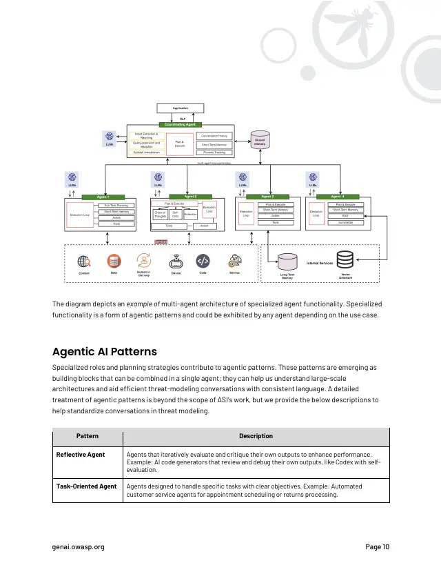 Page 11 of Agentic AI: threats and mitigations