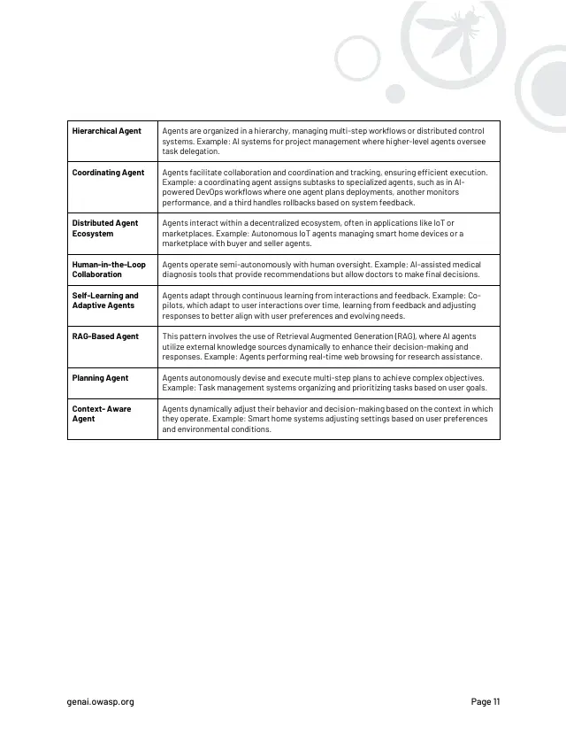 Page 12 of Agentic AI: threats and mitigations