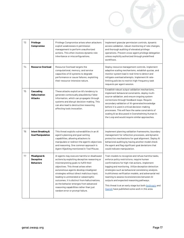 Page 18 of Agentic AI: threats and mitigations