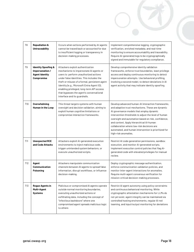 Page 19 of Agentic AI: threats and mitigations