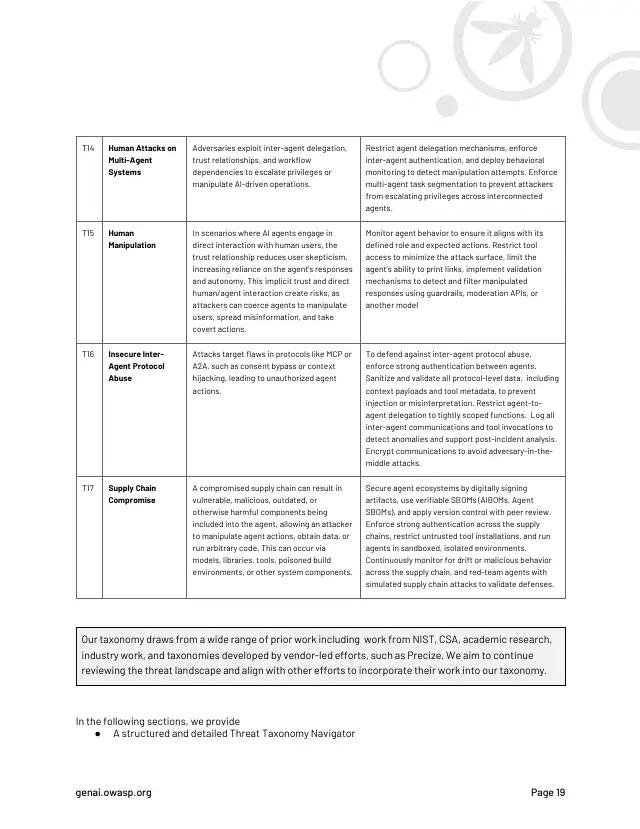 Page 20 of Agentic AI: threats and mitigations