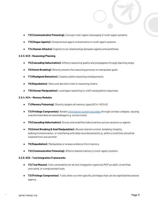 Page 12 of Securing Agentic Applications Guide 1.0