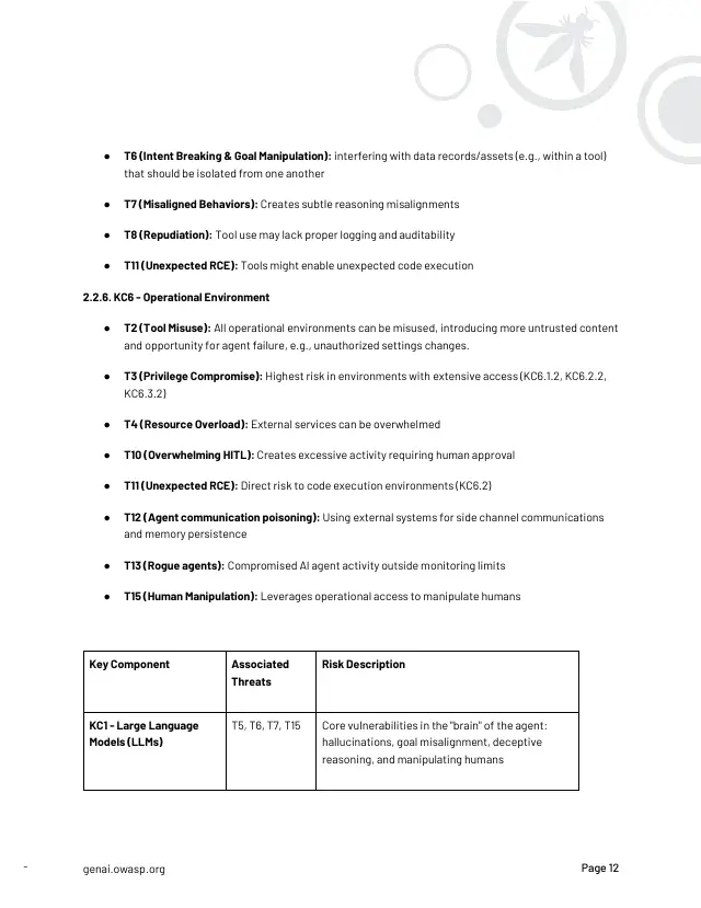 Page 13 of Securing Agentic Applications Guide 1.0