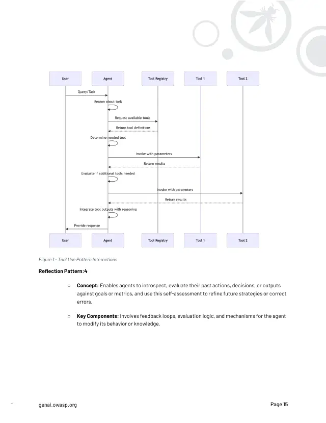 Page 16 of Securing Agentic Applications Guide 1.0