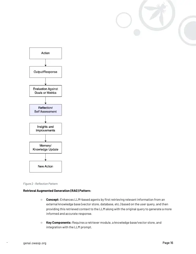 Page 17 of Securing Agentic Applications Guide 1.0