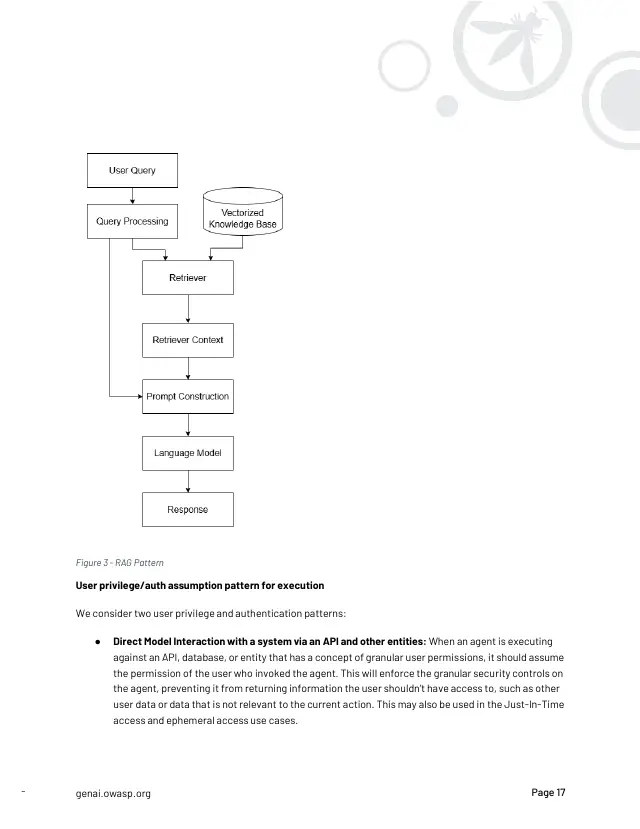 Page 18 of Securing Agentic Applications Guide 1.0