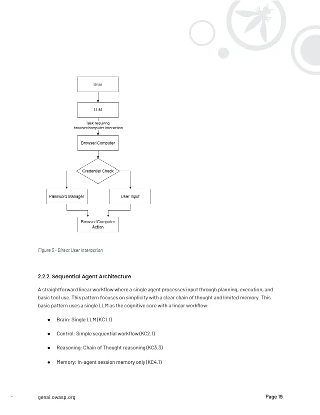 Page 20 of Securing Agentic Applications Guide 1.0