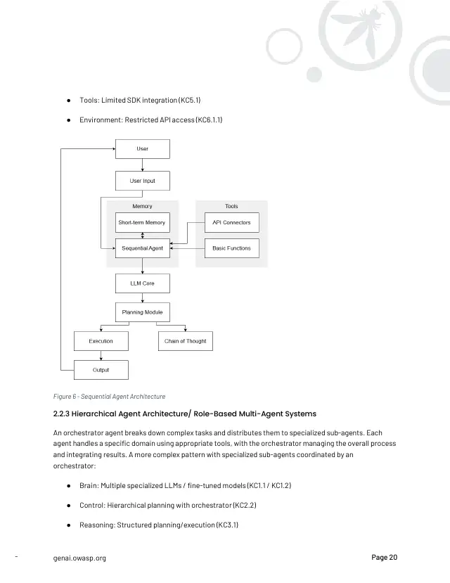 Page 21 of Securing Agentic Applications Guide 1.0