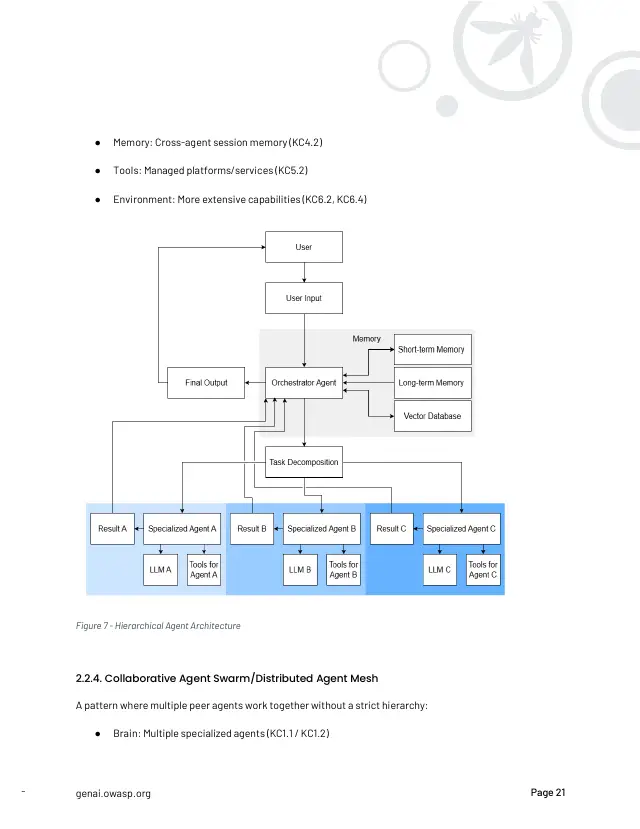Page 22 of Securing Agentic Applications Guide 1.0
