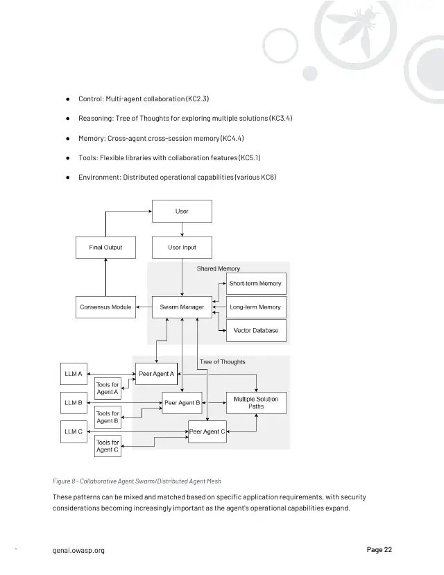 Page 23 of Securing Agentic Applications Guide 1.0