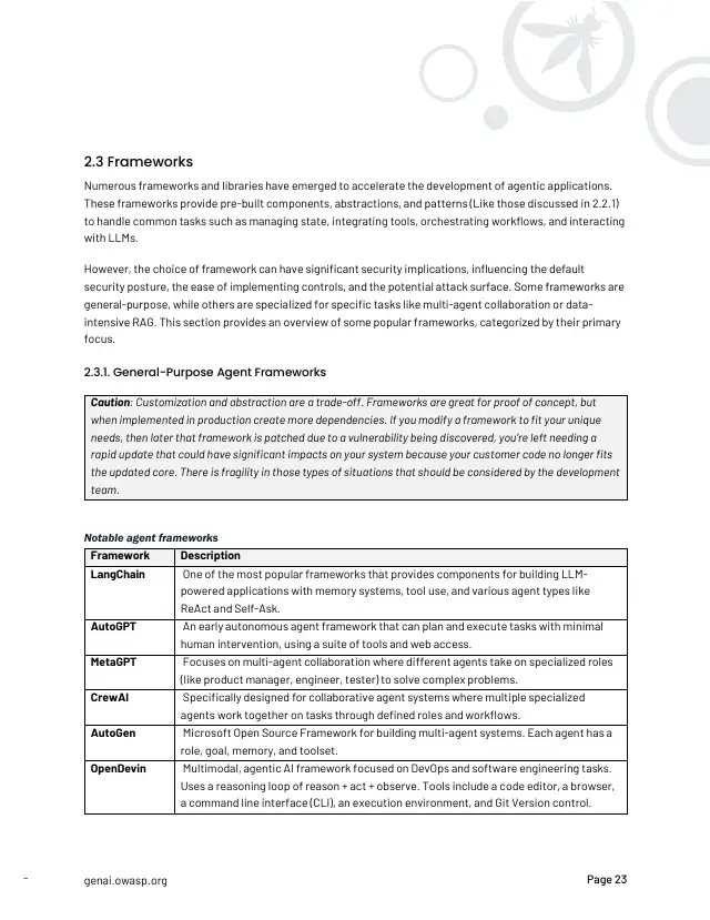 Page 24 of Securing Agentic Applications Guide 1.0