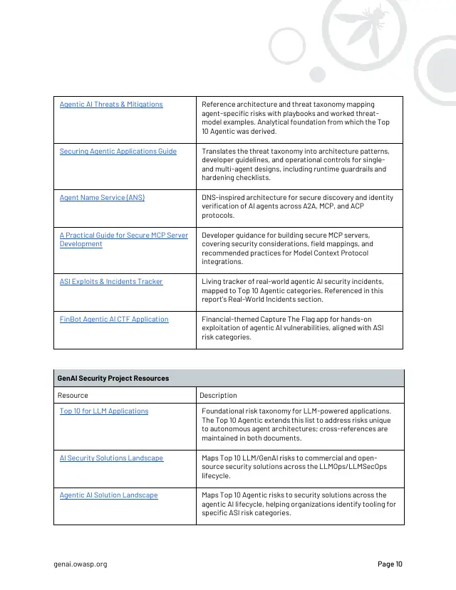 Page 10 of State of Agentic AI Security and Governance 2.01