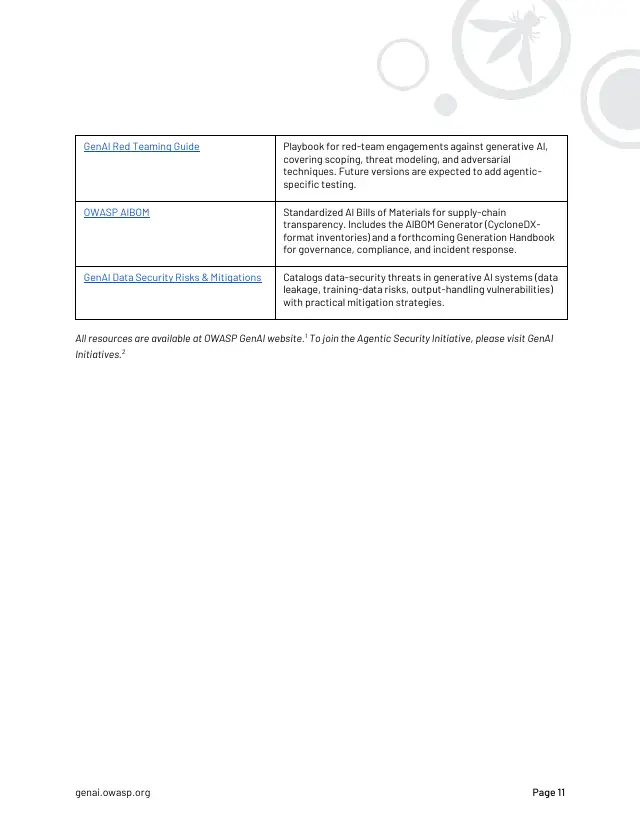 Page 11 of State of Agentic AI Security and Governance 2.01