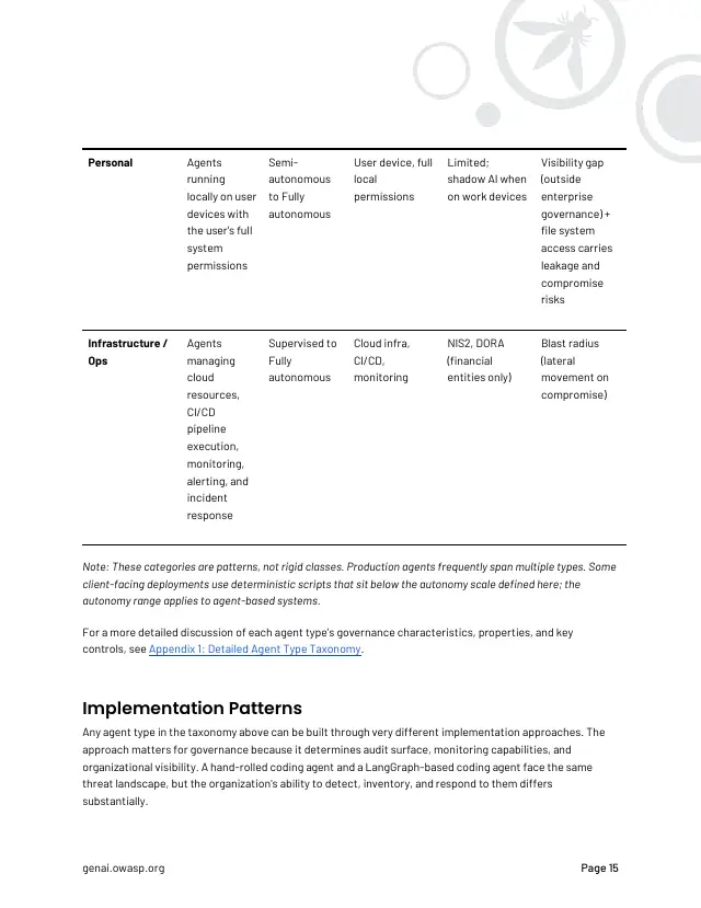 Page 15 of State of Agentic AI Security and Governance 2.01