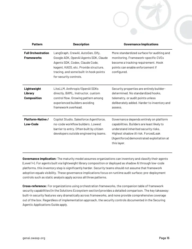 Page 16 of State of Agentic AI Security and Governance 2.01