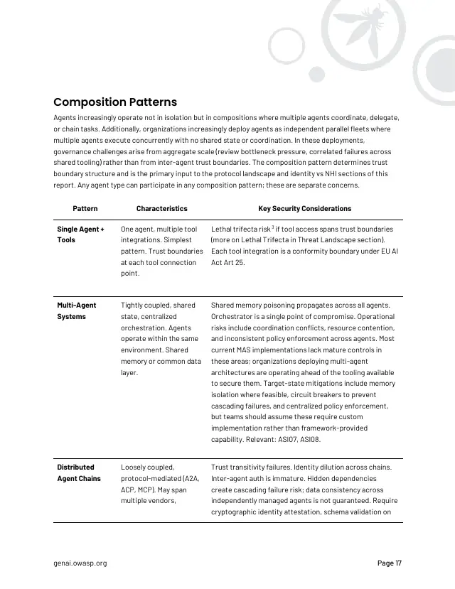 Page 17 of State of Agentic AI Security and Governance 2.01
