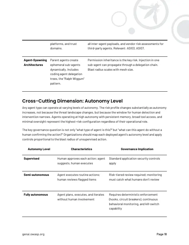 Page 18 of State of Agentic AI Security and Governance 2.01