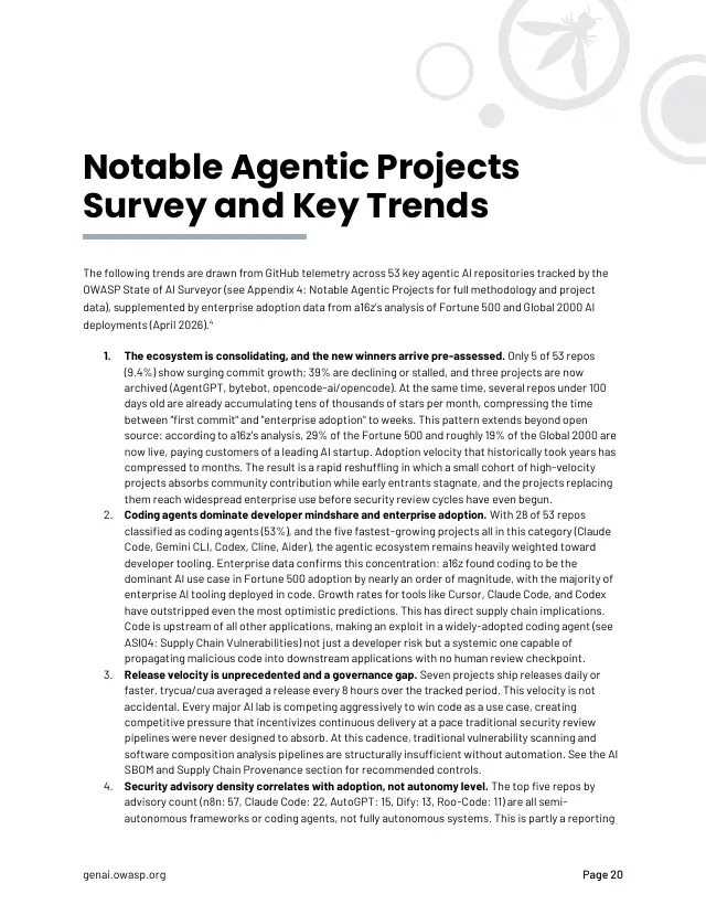 Page 20 of State of Agentic AI Security and Governance 2.01