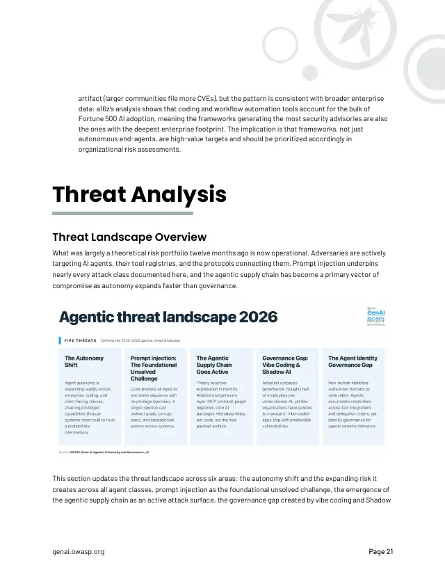 Page 21 of State of Agentic AI Security and Governance 2.01