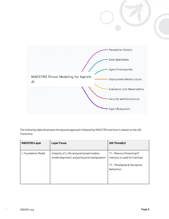 Page 10 of Multi-Agentic system Threat Modeling Guide v1.0