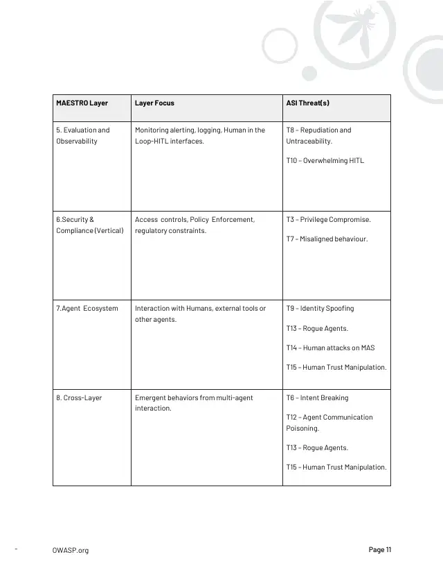 Page 12 of Multi-Agentic system Threat Modeling Guide v1.0