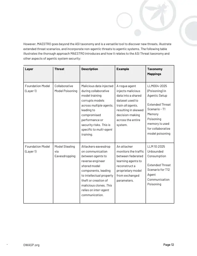 Page 13 of Multi-Agentic system Threat Modeling Guide v1.0