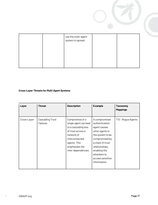 Page 18 of Multi-Agentic system Threat Modeling Guide v1.0
