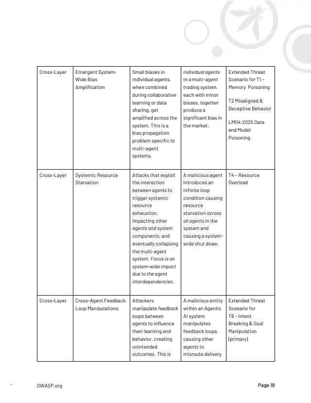 Page 19 of Multi-Agentic system Threat Modeling Guide v1.0