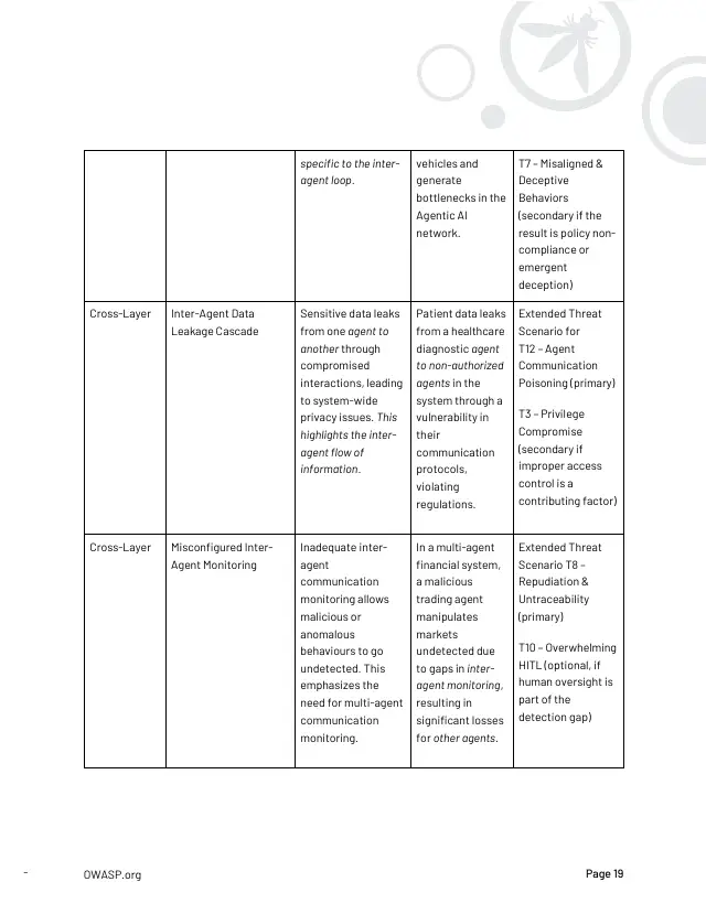 Page 20 of Multi-Agentic system Threat Modeling Guide v1.0