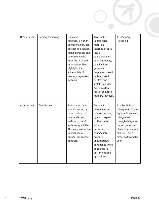 Page 21 of Multi-Agentic system Threat Modeling Guide v1.0