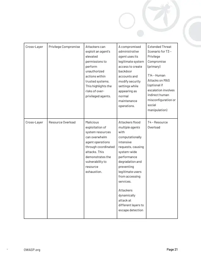 Page 22 of Multi-Agentic system Threat Modeling Guide v1.0