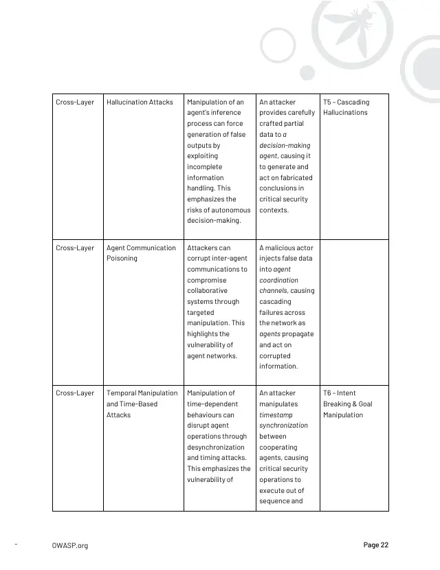 Page 23 of Multi-Agentic system Threat Modeling Guide v1.0