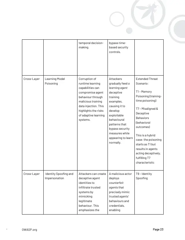 Page 24 of Multi-Agentic system Threat Modeling Guide v1.0
